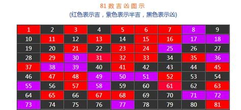 測數字吉凶|數字吉兇查詢/號碼測吉兇（81數理）